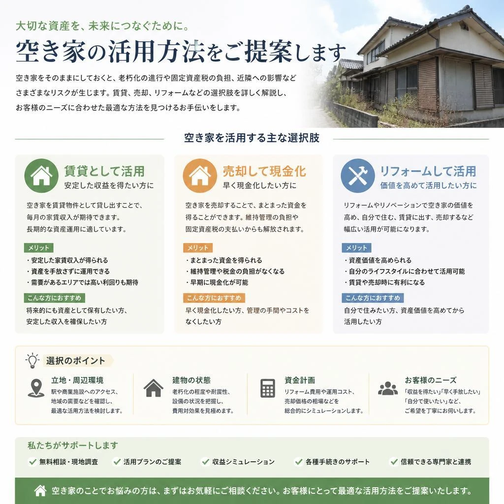 2. 空き家をどのように活用するか？